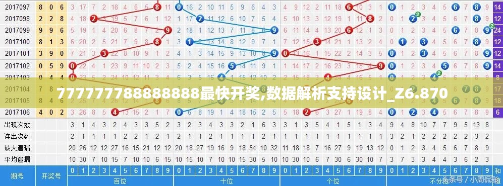 777777788888888最快开奖,数据解析支持设计_Z6.870