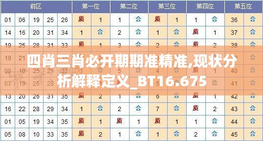 四肖三肖必开期期准精准,现状分析解释定义_BT16.675