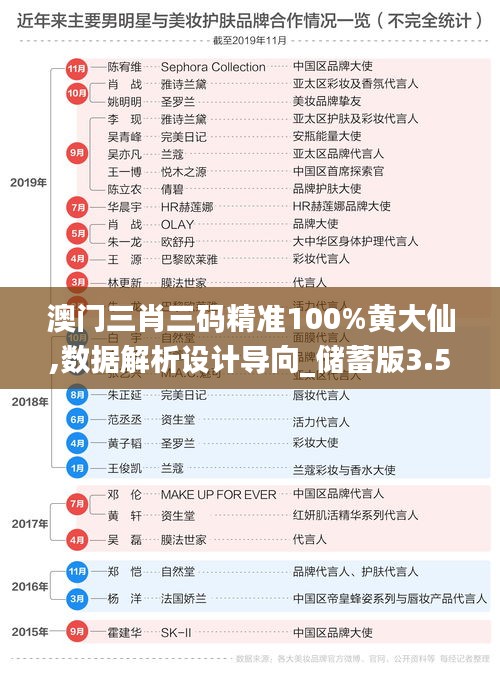 澳门三肖三码精准100%黄大仙,数据解析设计导向_储蓄版3.508