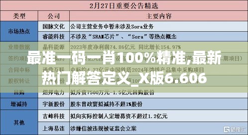 最准一码一肖100%精准,最新热门解答定义_X版6.606