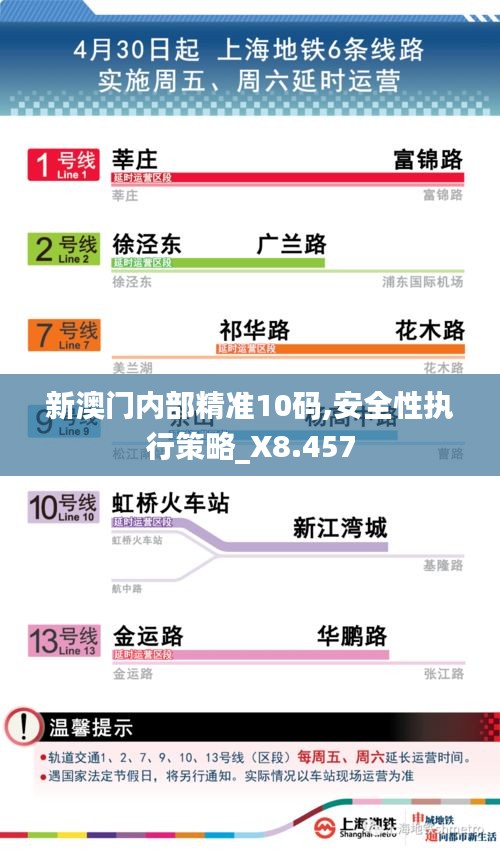 新澳门内部精准10码,安全性执行策略_X8.457