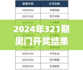2024年321期奥门开奖结果,稳健性策略评估_超级版2.909