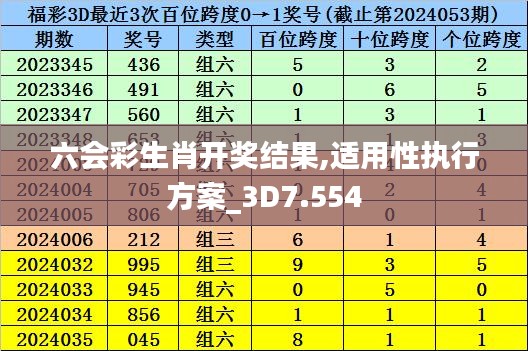 六会彩生肖开奖结果,适用性执行方案_3D7.554
