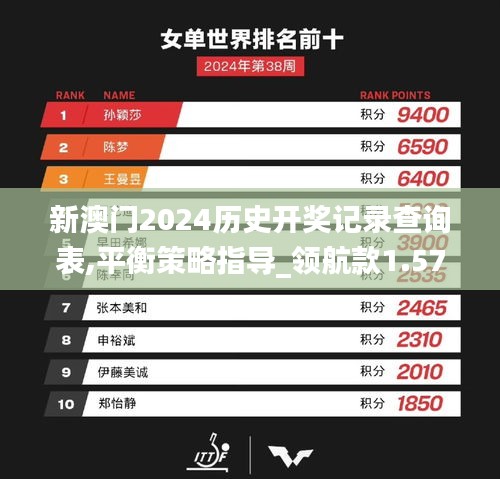 新澳门2024历史开奖记录查询表,平衡策略指导_领航款1.572