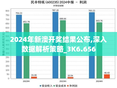 2024年新澳开奖结果公布,深入数据解析策略_3K6.656