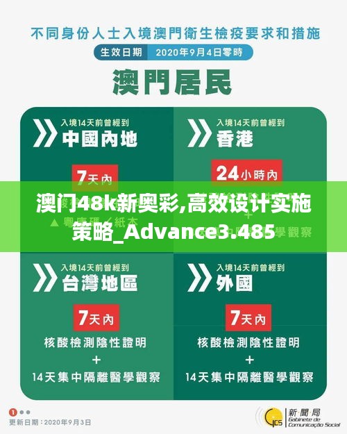 澳门48k新奥彩,高效设计实施策略_Advance3.485