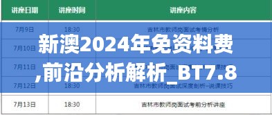 新澳2024年免资料费,前沿分析解析_BT7.854