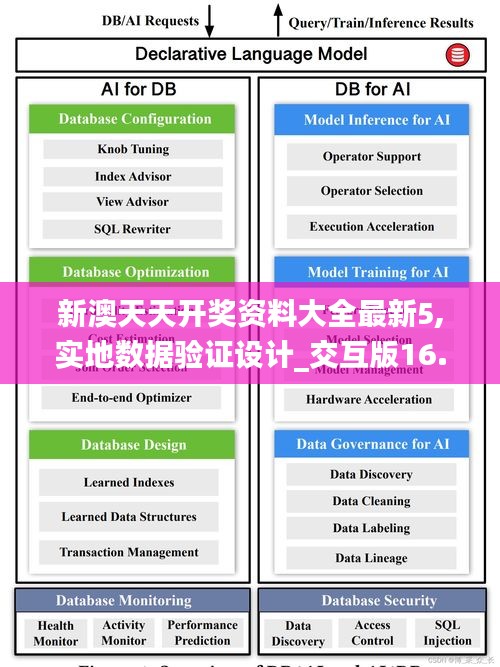 新澳天天开奖资料大全最新5,实地数据验证设计_交互版16.794