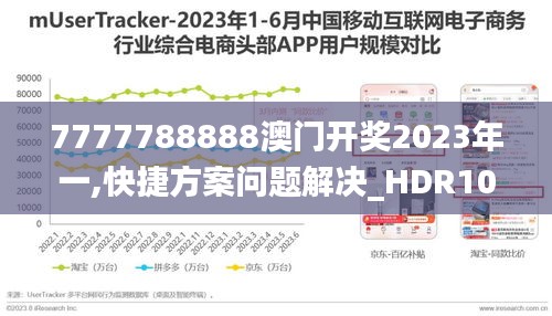 7777788888澳门开奖2023年一,快捷方案问题解决_HDR10.785