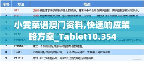 小雯菜谱澳门资料,快速响应策略方案_Tablet10.354