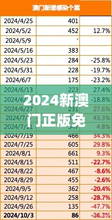 2024新澳门正版免费资本车资料,市场趋势方案实施_Mixed1.745