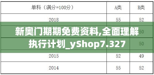 新奥门期期免费资料,全面理解执行计划_yShop7.327