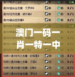 澳门一码一肖一特一中大羸家,稳定解析策略_战斗版3.170
