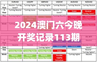 2024澳门六今晚开奖记录113期,可靠性执行方案_专家版9.973