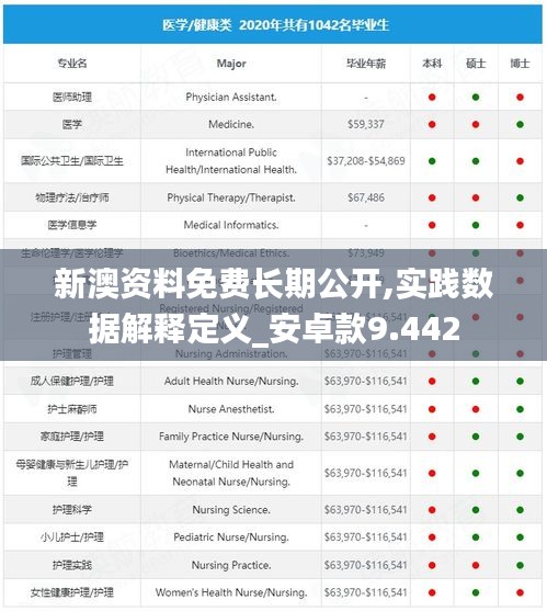 新澳资料免费长期公开,实践数据解释定义_安卓款9.442