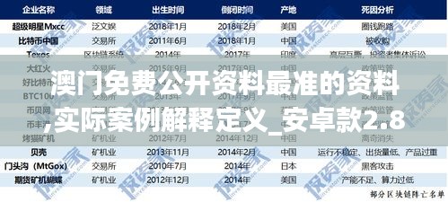 澳门免费公开资料最准的资料,实际案例解释定义_安卓款2.876