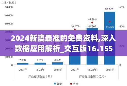 2024新澳最准的免费资料,深入数据应用解析_交互版16.155