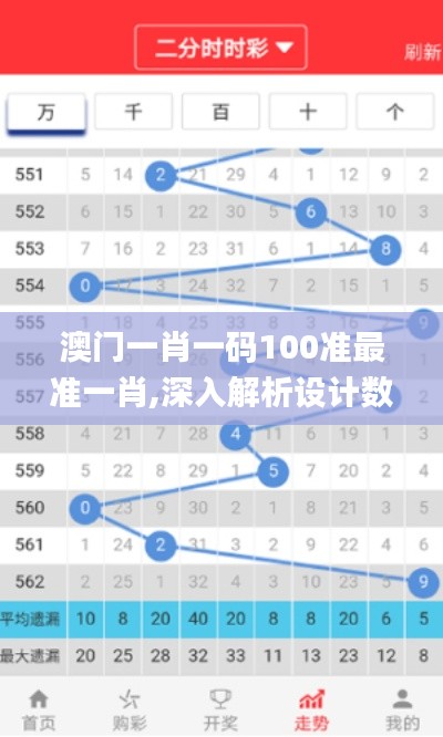 澳门一肖一码100准最准一肖,深入解析设计数据_界面版7.545
