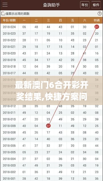 最新澳门6合开彩开奖结果,快捷方案问题解决_SP2.437