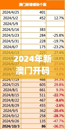 2024年新澳门开码结果,深入数据执行方案_WP版6.847