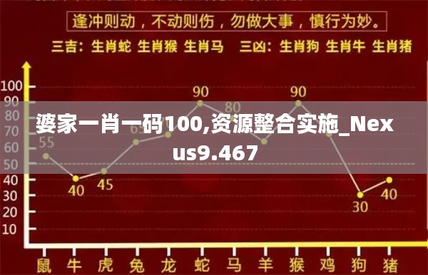 婆家一肖一码100,资源整合实施_Nexus9.467