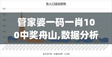 管家婆一码一肖100中奖舟山,数据分析驱动执行_超值版5.556