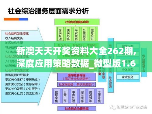 新澳天天开奖资料大全262期,深度应用策略数据_微型版1.696