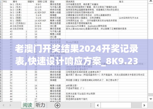 老澳门开奖结果2024开奖记录表,快速设计响应方案_8K9.234