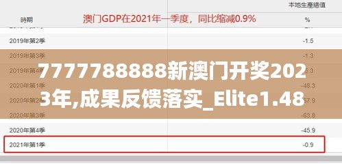 7777788888新澳门开奖2023年,成果反馈落实_Elite1.480
