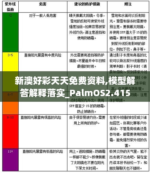 新澳好彩天天免费资料,模型解答解释落实_PalmOS2.415