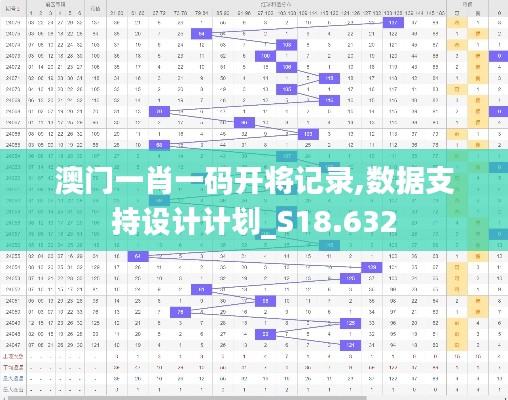 澳门一肖一码开将记录,数据支持设计计划_S18.632