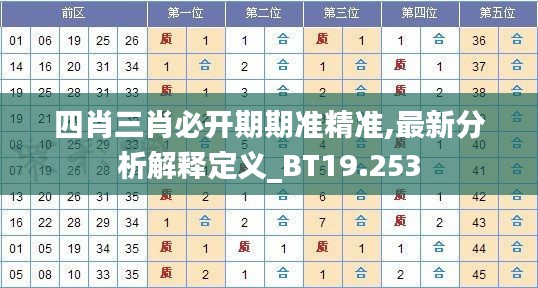 四肖三肖必开期期准精准,最新分析解释定义_BT19.253