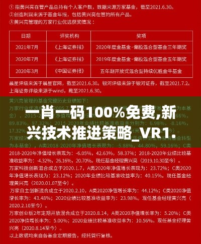 一肖一码100%免费,新兴技术推进策略_VR1.186