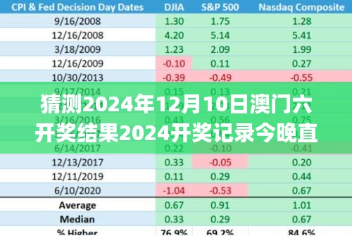 猜测2024年12月10日澳门六开奖结果2024开奖记录今晚直播,未来解答解释定义_体验版5.473