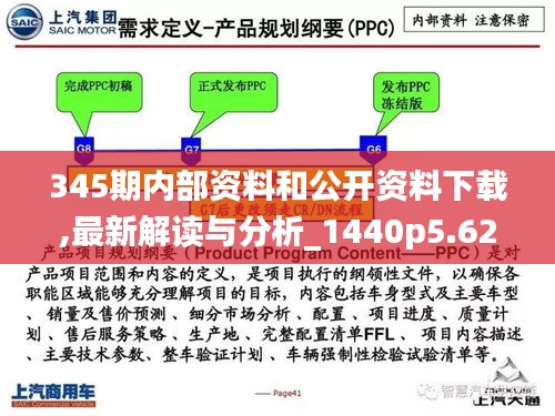 345期内部资料和公开资料下载,最新解读与分析_1440p5.622