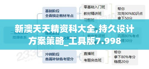 新澳天天精资科大全,持久设计方案策略_工具版7.998