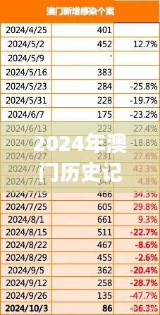 2024年澳门历史记录,可持续发展探索_QHD10.575