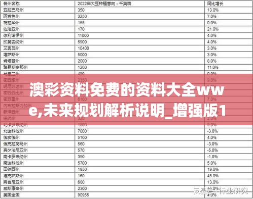 澳彩资料免费的资料大全wwe,未来规划解析说明_增强版18.314