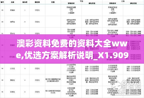澳彩资料免费的资料大全wwe,优选方案解析说明_X1.909