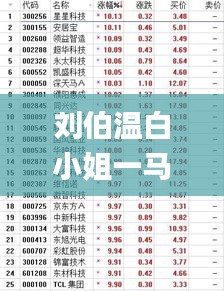 刘伯温白小姐一马一肖期期中特,经典解读说明_eShop12.768