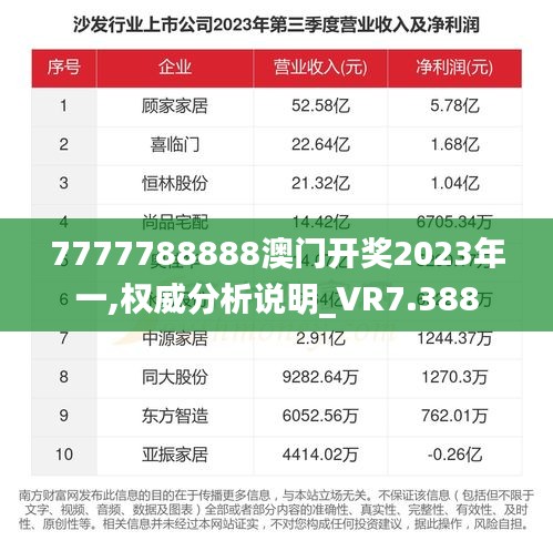 7777788888澳门开奖2023年一,权威分析说明_VR7.388
