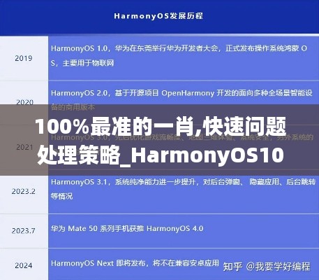 100%最准的一肖,快速问题处理策略_HarmonyOS10.182