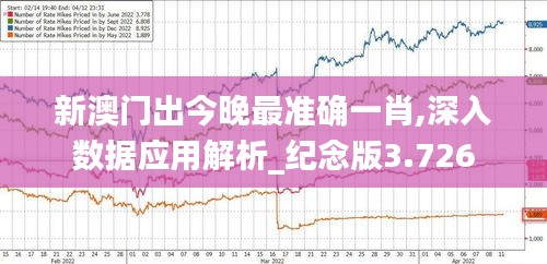 新澳门出今晚最准确一肖,深入数据应用解析_纪念版3.726