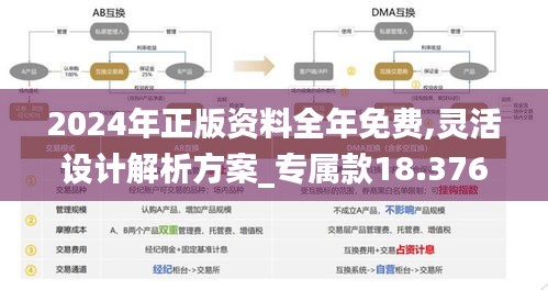 2024年正版资料全年免费,灵活设计解析方案_专属款18.376
