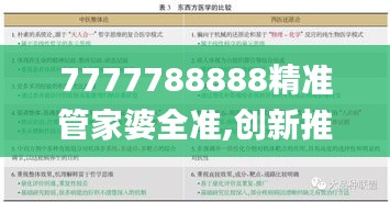 7777788888精准管家婆全准,创新推广策略_SE版6.104