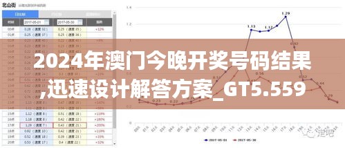 2024年澳门今晚开奖号码结果,迅速设计解答方案_GT5.559