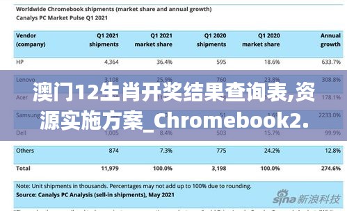 澳门12生肖开奖结果查询表,资源实施方案_Chromebook2.643