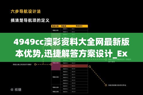 4949cc澳彩资料大全网最新版本优势,迅捷解答方案设计_Executive6.747