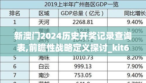 新澳门2024历史开奖记录查询表,前瞻性战略定义探讨_kit6.753