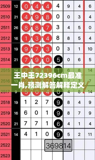 王中王72396cm最准一肖,预测解答解释定义_WP2.603